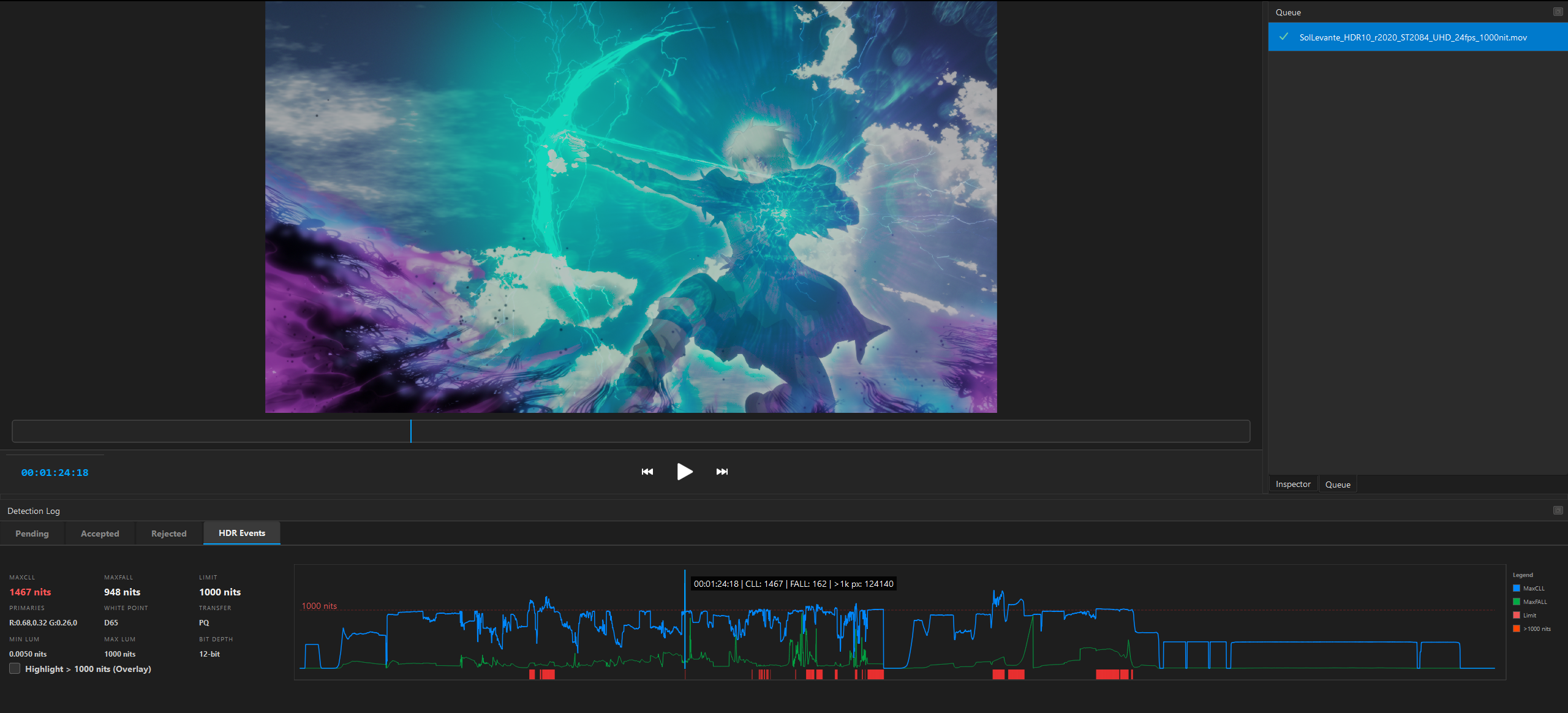 HDR Analysis Dashboard